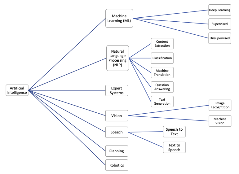 Critical epistemology and philosophy of AI